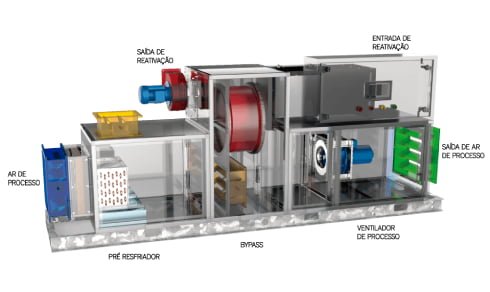 Deshumidificador Industrial - Control de humedad preciso - Bry-Air